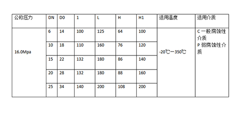 進(jìn)口超低溫球閥