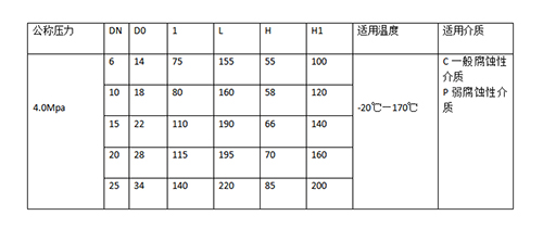 球閥