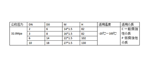 止回閥作用