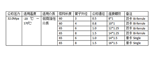 調(diào)節(jié)閥知名廠家